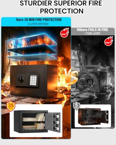 [- °] Fireproof Safe for Home, 1.3 Cuft Home Safe - Image 2
