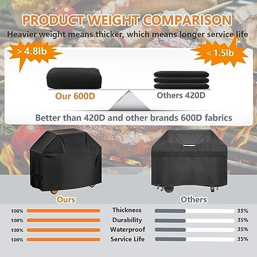 Aoretic Grill Cover, 65 inches 600D 4.8LB Heavy Duty BBQ Gas Grill Cover, Waterproof,Anti-UV Material for Weber Char-Broil Monument, Brinkmann Dyna-glo Nexgrill Megamaster MASTERCOOK (SKZ) - Image 3