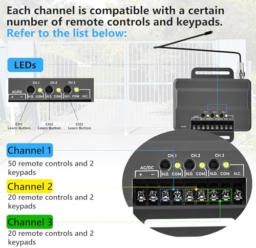 850LM Universal Gate and Garage Door Opener Receiver with 12V Power Supply, Compatible with Most Gate and Garage Door Opener, 3 Channel Designed for Both Gated Communities and Commercial Buildings - Image 4
