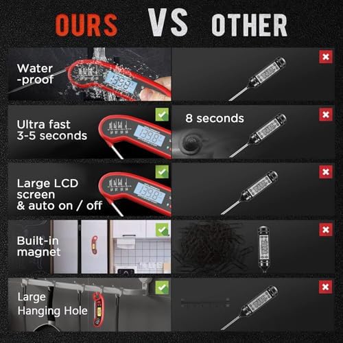 Meat Thermometer Digital, Instant Read Meat Thermometer for Grill and Cooking, Waterproof Food Thermometer for Kitchen and Outside, BBQ, Turkey, Candy, Liquids, Beef - Image 7