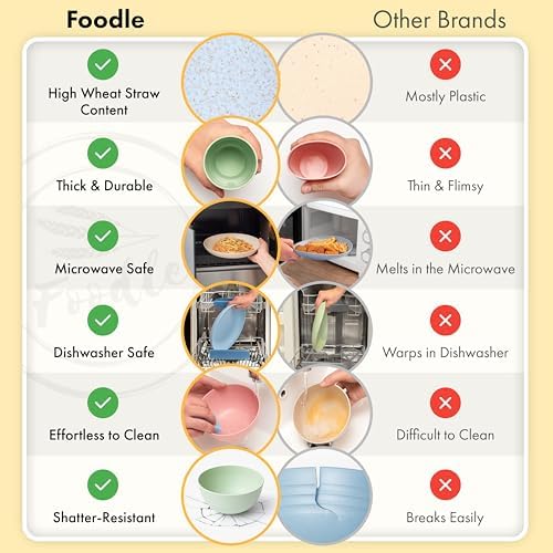FOODLE Wheat Straw Dinnerware Set - Non-Toxic Kids Plates and Bowls Sets - Image 3