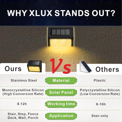 XLUX Warm White Solar Lights for Deck Step Fence, Black SST Housing, 2 Pack - Image 6
