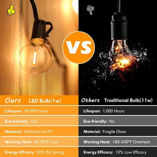 Brightever 100ft Outdoor G40 LED Globe String Lights Dimmable Waterproof Shatterproof Light Strings with 52 Bulbs Connectable Commercial Hanging Lights for Patio House Backyard Balcony - Image 4