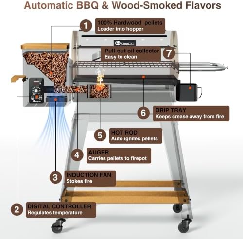KingChii Electric Detachable Split Wood Pellet Grill Smoker, 485.5 SQ.IN Multi-Layer Surface, PID 180-425°F Temp Control, Foldable Wheeled Portable Design, 8-in-1 BBQ Grill for RV Camping Tailgating - Image 3