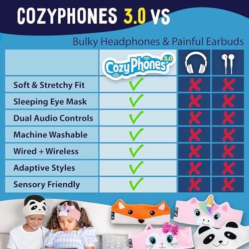 Toddler Headphones Wireless, Kids Bluetooth Earphones, Safe Volume - Wired School Headphones for Kids with 3.5 MM Jack and Travel Bag - Toddler Airplane Accessories for Boys & Girls - Pink Unicorn - Image 6