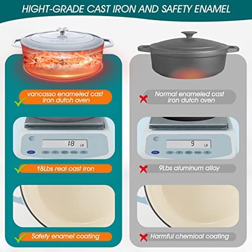vancasso 9.3 Qt Oval Enameled Cast Iron Dutch Oven with Lid, Grey - Image 4
