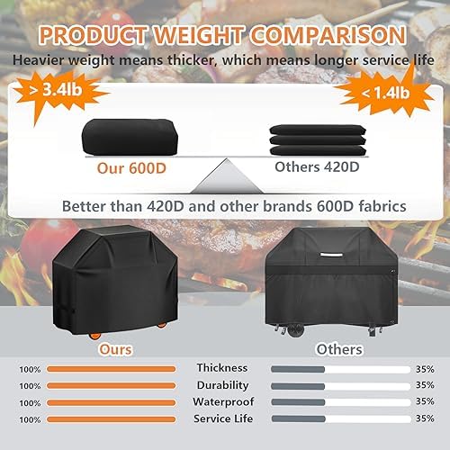 Grill Cover 55inch 600D 4.2LB Heavy Duty BBQ Gas Grill Cover for Outdoor Outside, Waterproof, Anti-UV Material for Char-Broil, Monument, Dyna-Glo (SKZ) - Image 3