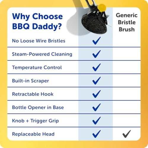 Scrub Daddy BBQ Daddy Grill Cleaner Kit - Bristle Free Grill Brush with Refill + 2 Steel Scour Daddy Grill Sponges - Built-in Grill Scraper - Temperature Controlled Grill Cleaning Tools (4 Count) - Image 6