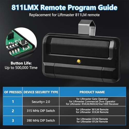 811LMX Gate Opener Remote and 850LM Gate and Garage Door Opener Receiver, Compatible with Liftmaster Gate Door Openers and Commercial Garage Doors, 811 LMX *2, 850LM Receiver*1, 12V Power Supply*1 - Image 3