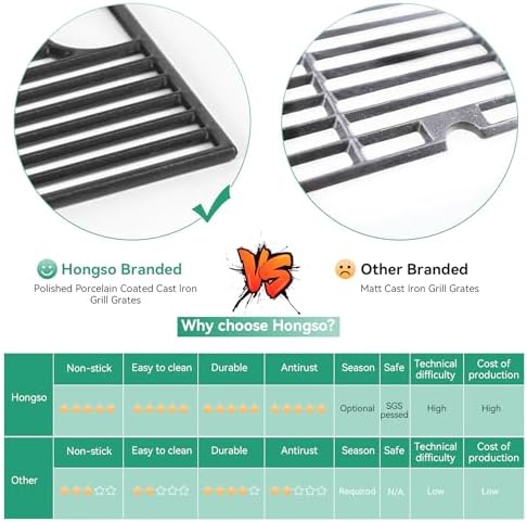 DGH474CRP Cooking Grates for Dyna glo DGH474CRP DGH483CRP DGF493BNP DGF493PNP-D DGB495SDP DGB495SDP-D DGB493SPB Grill, 70-02-656 70-01-911 Cast Iron Grill Replacement Part for Backyard BY13-101-001-12 - Image 4