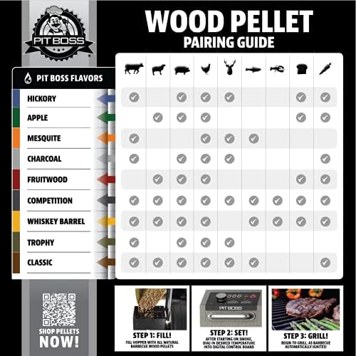 Pit Boss 100% All Natural BBQ Hardwood Pellets for Cooking, Grilling, and Smoking | 40lbs. Wood Pellets for Pellet Grills and BBQ Smokers | Cherry Blend - Image 4