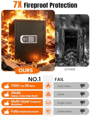  2026 Fireproof Safes for Home| 1700°F 35-Min Protection - Image 2