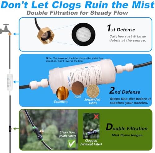 Misting Cooling System, 52FT (16M) Misting Line + 18 Brass Mist Nozzles + Water Filter + Brass Adapter(3/4") Outdoor Mister for Patio Garden Greenhouse Trampoline Coop (Green) - Image 3