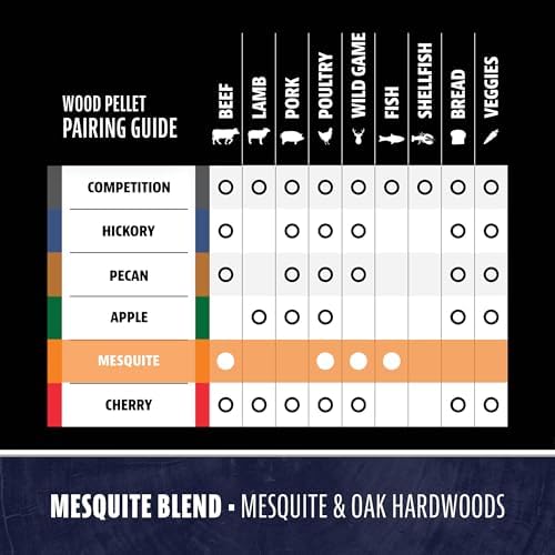 Pit Boss Mesquite Blend 100% All Natural Hardwood BBQ Pellets, 15 lb Bag - Image 5