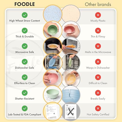 FOODLE Wheat Straw Dinnerware Set - Non-Toxic Kids Plates and Bowls Sets - Image 3