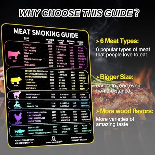 Meat Smoker Guide - Magnetic Smoking Temperature Chart with Wood Types, Cook Times & Internal Temps for 24 Meat Cuts - Waterproof BBQ Accessories for Pellet Grills - Grilling Gifts - Image 2