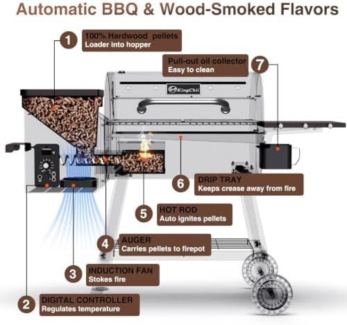 KingChii 456 SQ.IN Pellet Grill Smoker with Side Shelf, 8 IN 1 BBQ Grill with PID Temperature Control for Outdoor Cooking, BBQ Camping and Patio-Brown - Image 4
