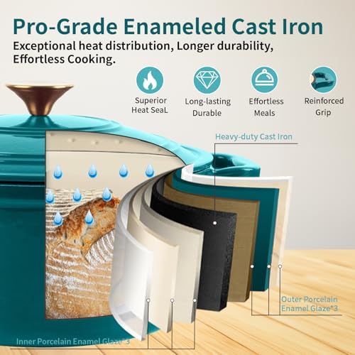Enameled Cast Iron Dutch Oven with Lid&Silicone Grip, Round Casserole Pot for Bread Baking, Braising, Roasting,Stews,Heavy-Duty Baking Pan,Oven Safe, Induction Compatible (4.7QT,Lagoon) - Image 3