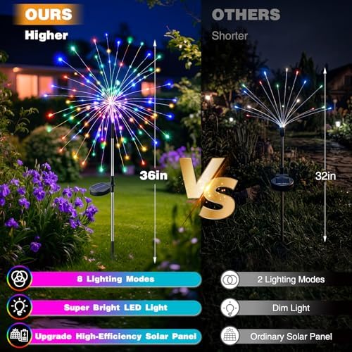 btfarm 6 Pack Solar Garden Lights Outdoor, 8 Modes Firework Lights Outside - Image 2