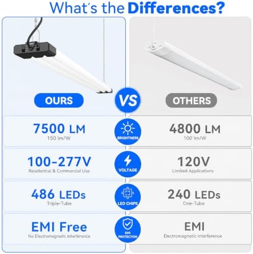 JESLED LED Shop Lights 4FT 7500LM, 3CCT & 3 Wattage Adjustable, ETL - Image 5