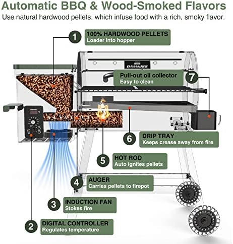 DAMNISS Wood Pellet Grill & Smoker 8-in-1 Pellet Grill with Automatic Temperature Control, & Rain Cover 456 Sq in Area for Backyard Camping Outdoor - Image 5