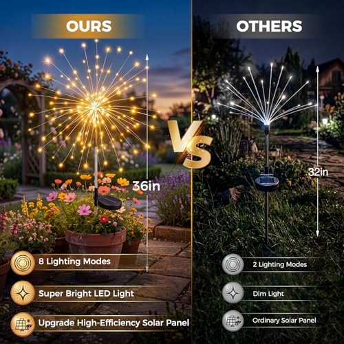 btfarm 4 Pack Solar Garden Lights Outdoor, 8 Modes Firework Lights Outside - Image 5