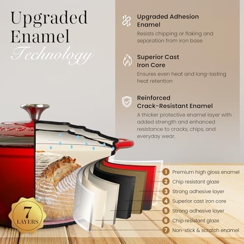 Nuovva Enamelled Cast Iron Dutch Oven Pot with Lid-6.4 Quart Non Stick Casserole Pot-Heavy Duty & Oven Safe up to 500° F for Bread Baking, Braising, Stews, Roasting - 28cm Red - Image 3