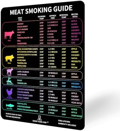 Meat Smoker Guide - Magnetic Smoking Temperature Chart with Wood Types, Cook Times & Internal Temps for 24 Meat Cuts - Waterproof BBQ Accessories for Pellet Grills - Grilling Gifts by SMARTHOMECHEF