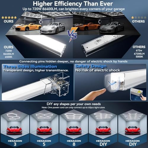 35Lights LED Hexagon Garage Lights,8-Hex Honeycomb Lights 38800Lumens Hexagon DIY Super Bright Car Detailing Ceiling 388W LED Shop Light for Warehouse Workshop Gym Basement - Image 4