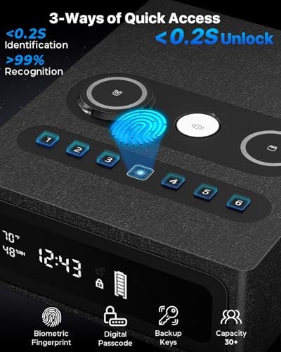Biometric Gun Safe, 0.1S Fingerprint Access & 3-in-1 Wireless Charging - Image 3