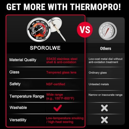 Grill Thermometer 2.6 Inch Round Dial 50-800F Dual Scale - Image 2