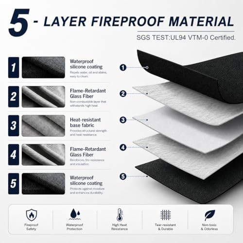 31 x 24 Inch Heat Resistant Mats for Countertop and Tabletop Grill, 2MM - Image 3