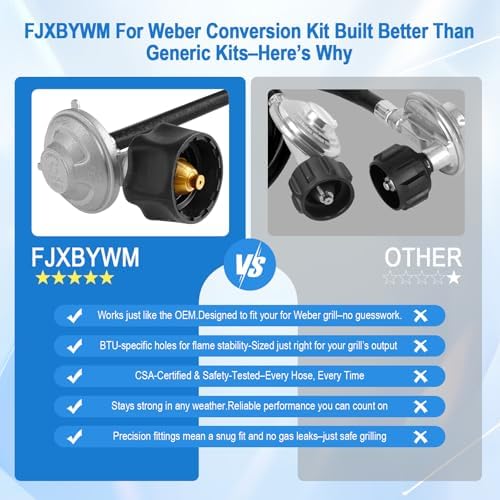 Natural Gas to Propane Conversion Kit for Weber Genesis,Genesis II,for Weber Spirit II 310/315/210–Includes 5FT Propane Regulator Hose for Weber Grills,14 Orifices (3 Sizes),3/8”Fittings and Tools. - Image 4