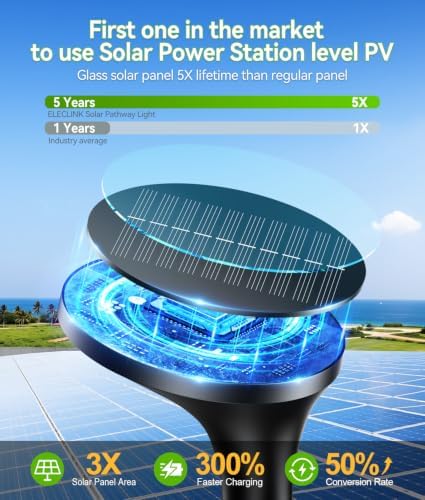 ELECLINK 400LM Solar Pathway Lights Outdoor with Motion Sensor, 4 Pack - Image 6