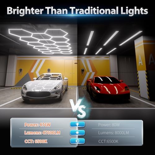 Hexagon Garage Lights: 476W 68 Pack 17 Grids LED Garage Lights - Easy Install 6500K Super Bright Honeycomb Light for Warehouse, Car Detailing Shop, Exhibition Hall, Gym - Image 2