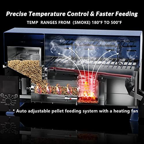 ONLYFIRE GRILLS BBQ Wood Pellet Grill Smoker, Blue GS313 - Image 6