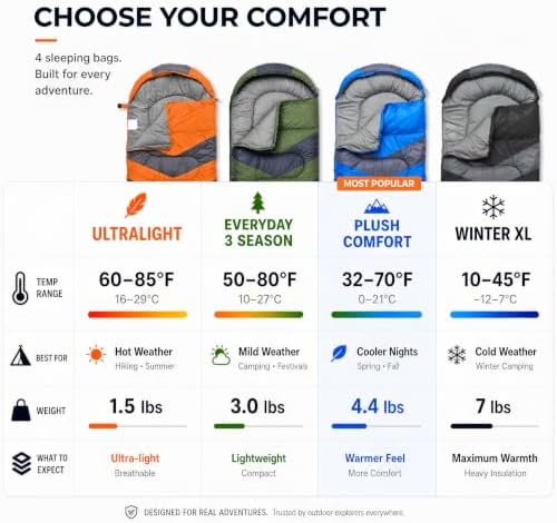 MalloMe Sleeping Bags for Adults Cold Weather & Warm - Backpacking Camping Sleeping Bag for Kids 10-12, Girls, Boys - Lightweight Compact Camping Essentials Gear Accessories Hiking Sleep Must Haves - Image 2