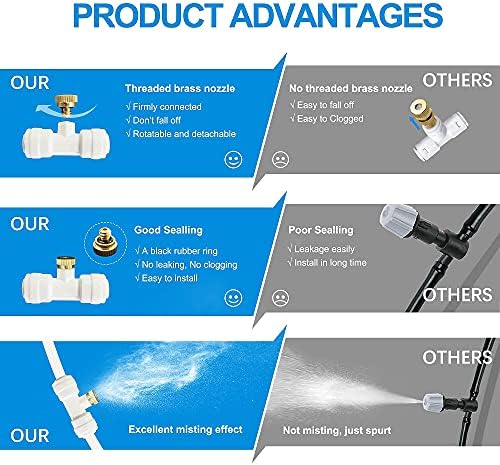 Misters for Outside Patio,White Misting System for Cooling Outdoor,50Ft|15M - Image 3
