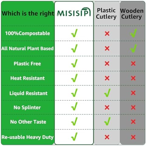 MISISIPI [7In 200Pcs] 100% Compostable Forks and Spoons Utensils Cutlery Silverware Heavyduty Eco-friendly Disposable Plastic free Forks and Spoons Utensils Cutlery Silverware for Party BBQ Lounge - Image 5