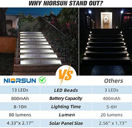 NIORSUN Solar Step Lights,24 Pack Cool White Solar Stair Lights Outdoor Waterproof IP67 Auto On Off,Solar Lights for Steps,Stair,Patio,Yard,Porch,Front Door,Sidewalk,Deck Decor - Image 4